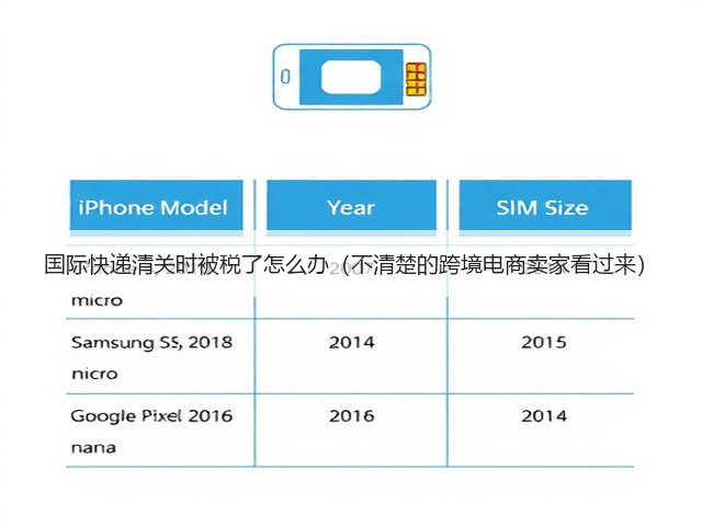 国际快递清关时被税了怎么办（不清楚的跨境电商卖家看过来）(图2)