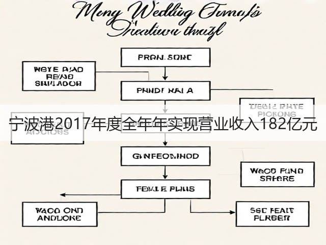 宁波港2017年度全年年实现营业收入182亿元(图3)