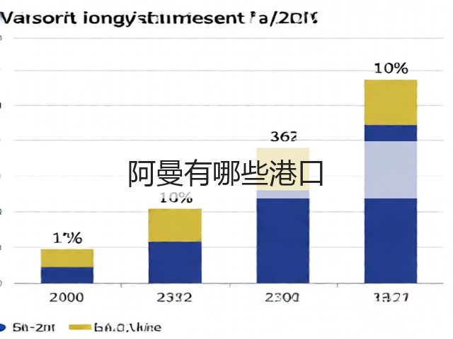 阿曼有哪些港口(图3)