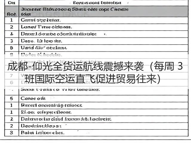 成都-仰光全货运航线震撼来袭(每周 3 班国际空运直飞促进贸易往来)(图1) 成都-仰光全货运航线震撼来袭(每周 3 班国际空运直飞促进贸易往来)(图1)