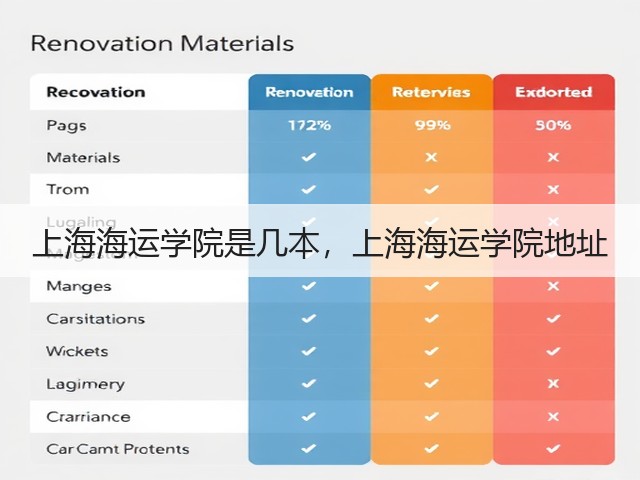 上海海运学院是几本，上海海运学院地址(图3)