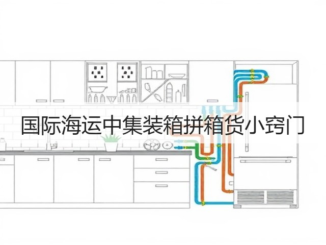 国际海运中集装箱拼箱货小窍门(图1) 国际海运中集装箱拼箱货小窍门(图1)