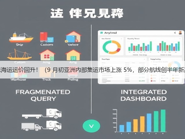 国际海运运价回升!(9 月初亚洲内部集运市场上涨 5%,部分航线创半年新高)(图1) 国际海运运价回升!(9 月初亚洲内部集运市场上涨 5%,部分航线创半年新高)(图1)
