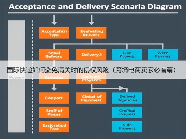 国际快递如何避免清关时的侵权风险(跨境电商卖家必看篇)(图1) 国际快递如何避免清关时的侵权风险(跨境电商卖家必看篇)(图1)