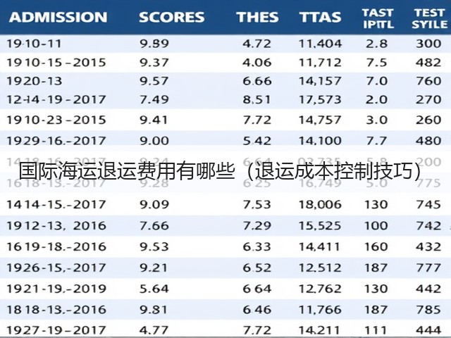 国际海运退运费用有哪些(退运成本控制技巧)(图3) 国际海运退运费用有哪些(退运成本控制技巧)(图3)