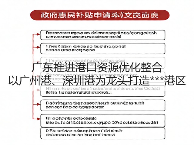 广东推进港口资源优化整合 以广州港、深圳港为龙头打造***港区(图1)