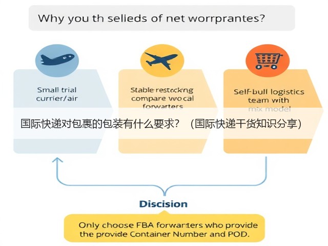 国际快递对包裹的包装有什么要求？（国际快递干货知识分享）(图1)