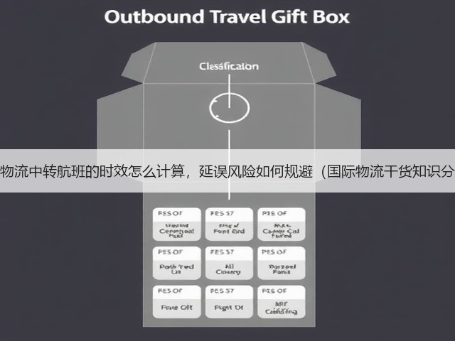 跨境物流中转航班的时效怎么计算,延误风险如何规避(国际物流干货知识分享)(图1) 跨境物流中转航班的时效怎么计算,延误风险如何规避(国际物流干货知识分享)(图1)