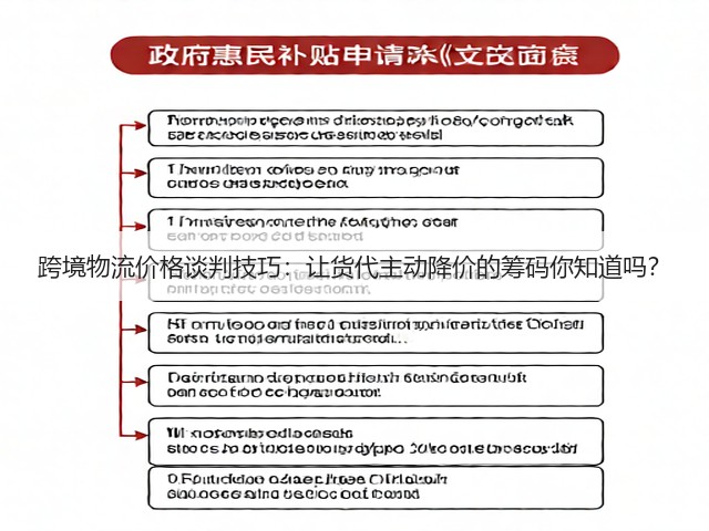 跨境物流价格谈判技巧：让货代主动降价的筹码你知道吗？(图1)