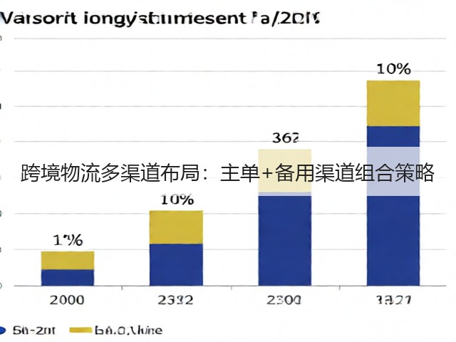 跨境物流多渠道布局:主单+备用渠道组合策略(图3) 跨境物流多渠道布局:主单+备用渠道组合策略(图3)