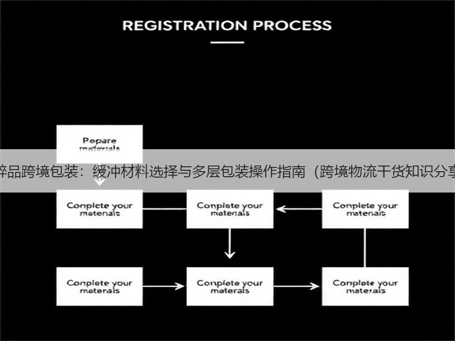 易碎品跨境包装：缓冲材料选择与多层包装操作指南（跨境物流干货知识分享）(图3)