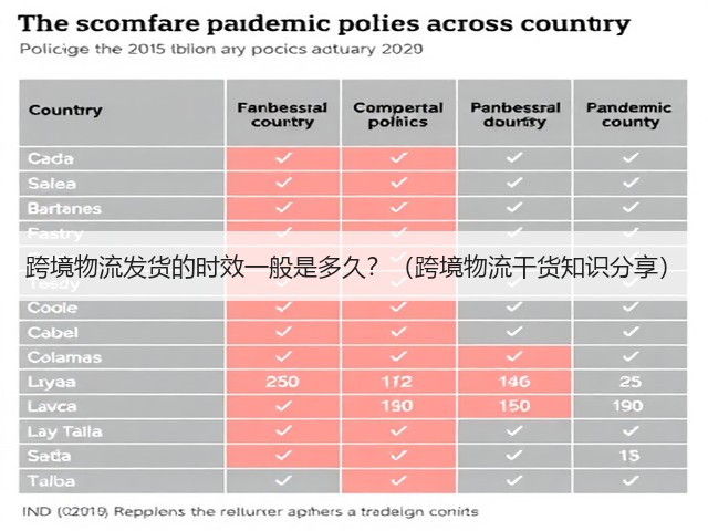 跨境物流发货的时效一般是多久？（跨境物流干货知识分享）(图2)