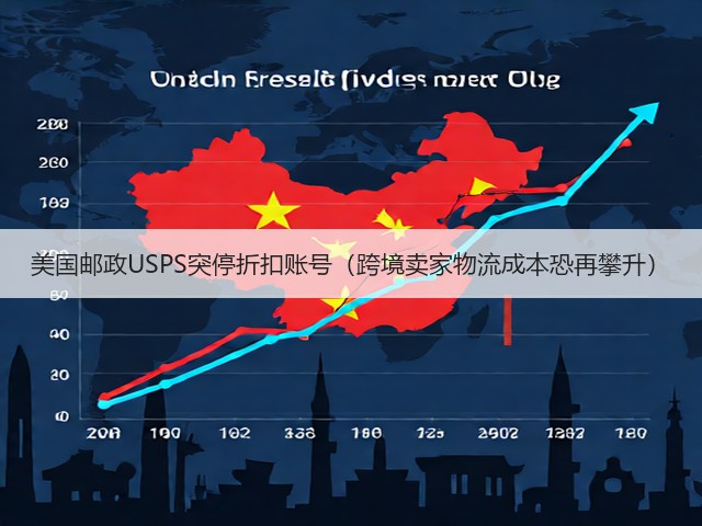 美国邮政USPS突停折扣账号(跨境卖家物流成本恐再攀升)(图2) 美国邮政USPS突停折扣账号(跨境卖家物流成本恐再攀升)(图2)