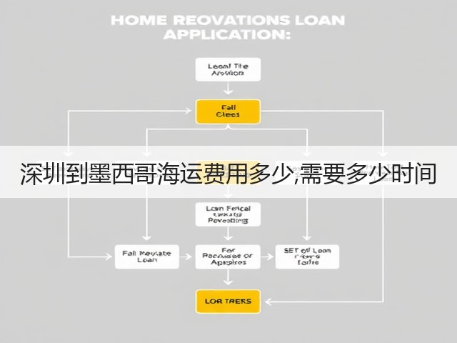 深圳到墨西哥海运费用多少,需要多少时间(图1)
