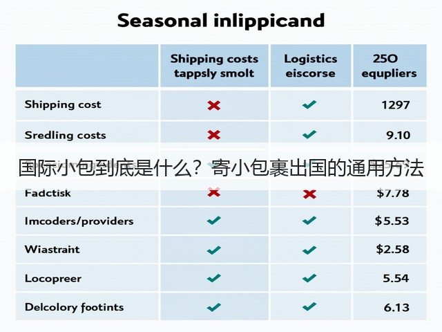 国际小包到底是什么？寄小包裹出国的通用方法(图1)