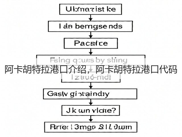 阿卡胡特拉港口介绍,阿卡胡特拉港口代码(图2) 阿卡胡特拉港口介绍,阿卡胡特拉港口代码(图2)