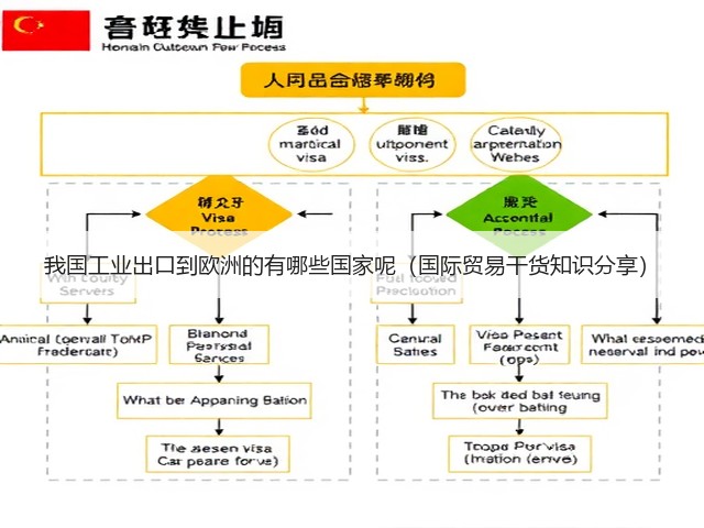 我国工业出口到欧洲的有哪些国家呢(国际贸易干货知识分享)(图1) 我国工业出口到欧洲的有哪些国家呢(国际贸易干货知识分享)(图1)