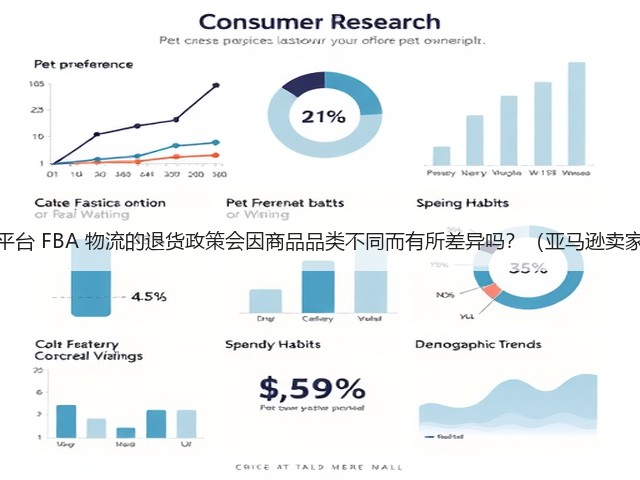 亚马逊平台 FBA 物流的退货政策会因商品品类不同而有所差异吗?(亚马逊卖家注意)(图1) 亚马逊平台 FBA 物流的退货政策会因商品品类不同而有所差异吗?(亚马逊卖家注意)(图1)