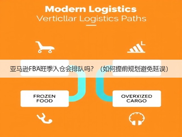 亚马逊FBA旺季入仓会排队吗?(如何提前规划避免延误)(图1) 亚马逊FBA旺季入仓会排队吗?(如何提前规划避免延误)(图1)