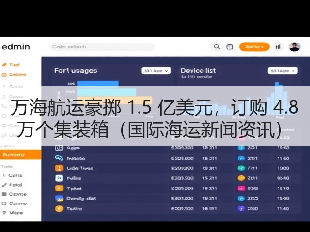 万海航运豪掷 1.5 亿美元,订购 4.8 万个集装箱(国际海运新闻资讯)(图3) 万海航运豪掷 1.5 亿美元,订购 4.8 万个集装箱(国际海运新闻资讯)(图3)