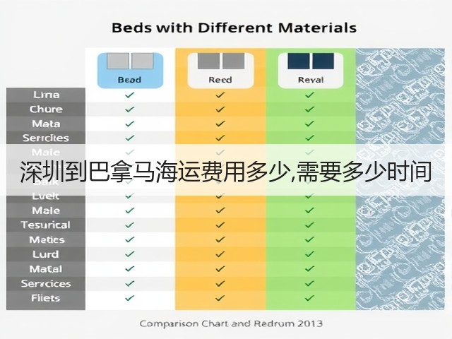 深圳到巴拿马海运费用多少,需要多少时间(图3)