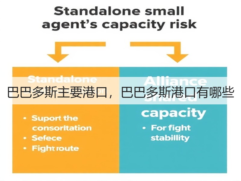 巴巴多斯主要港口，巴巴多斯港口有哪些