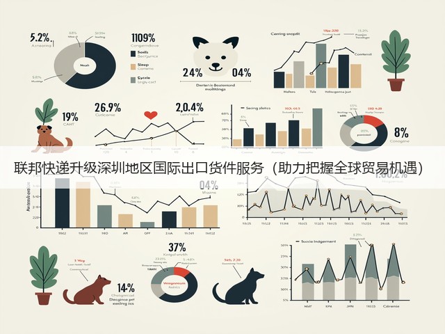 联邦快递升级深圳地区国际出口货件服务(助力把握全球贸易机遇)(图1) 联邦快递升级深圳地区国际出口货件服务(助力把握全球贸易机遇)(图1)