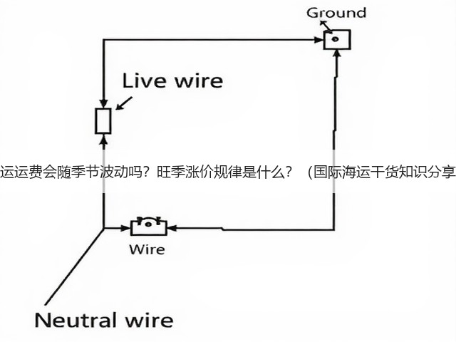 海运运费会随季节波动吗？旺季涨价规律是什么？（国际海运干货知识分享）(图1)
