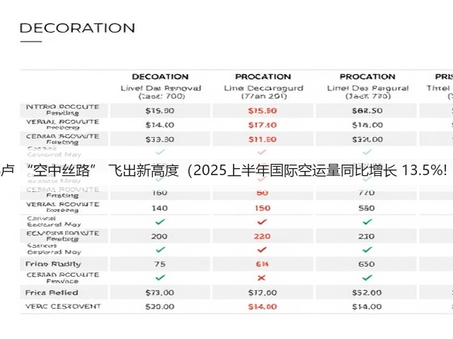 郑卢 “空中丝路” 飞出新高度(2025上半年国际空运量同比增长 13.5%! )(图3) 郑卢 “空中丝路” 飞出新高度(2025上半年国际空运量同比增长 13.5%! )(图3)