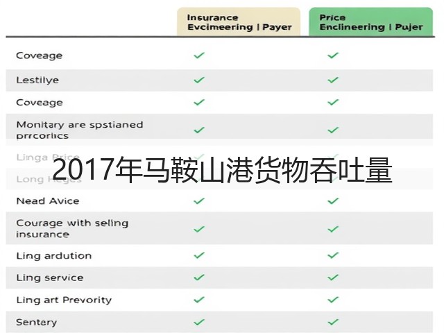 2017年马鞍山港货物吞吐量(图3) 2017年马鞍山港货物吞吐量(图3)