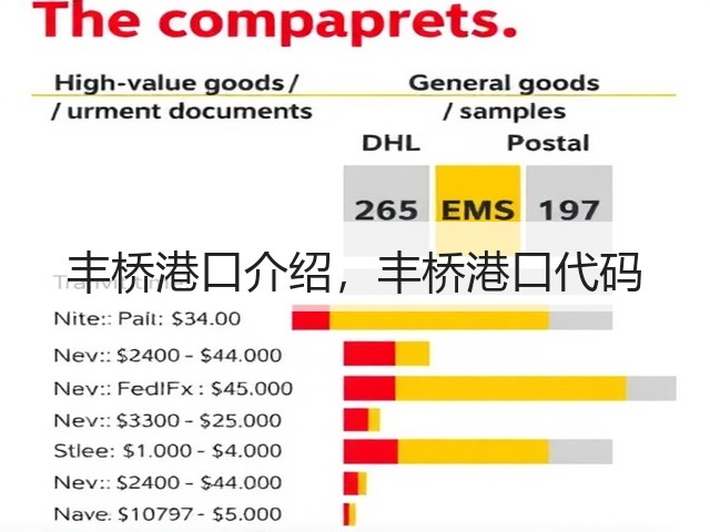 丰桥港口介绍，丰桥港口代码(图1)