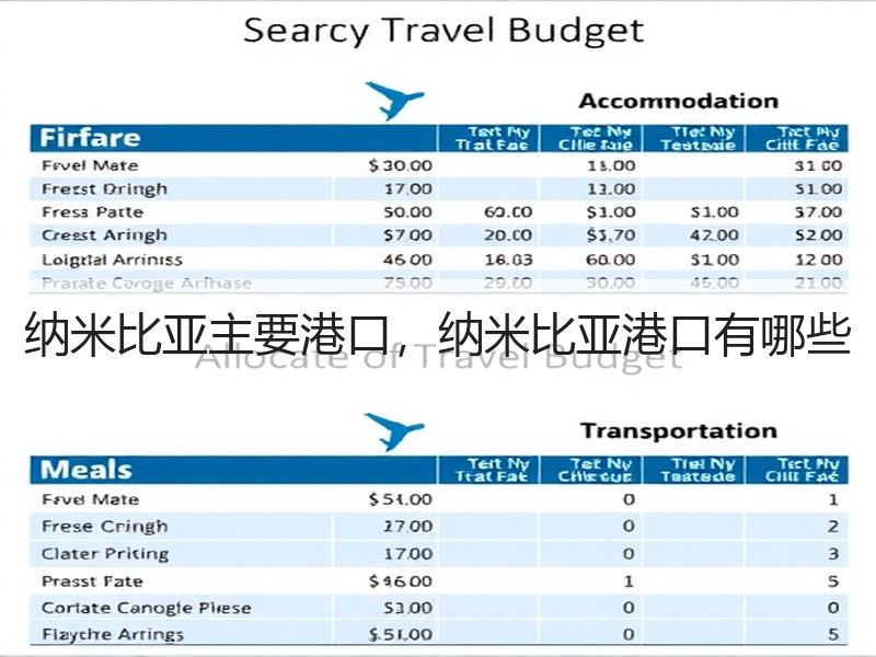 纳米比亚主要港口，纳米比亚港口有哪些