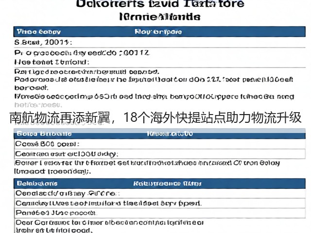 南航物流再添新翼，18个海外快提站点助力物流升级(图1)