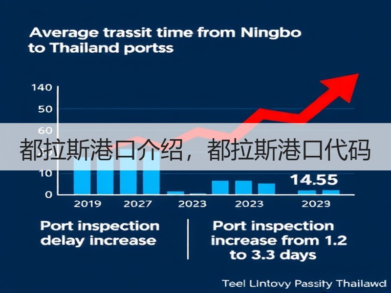 都拉斯港口介绍，都拉斯港口代码