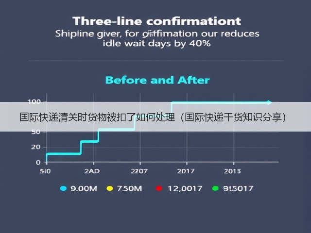国际快递清关时货物被扣了如何处理（国际快递干货知识分享）(图2)