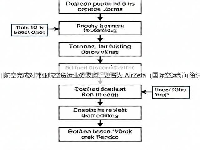 仁川航空完成对韩亚航空货运业务收购，更名为 AirZeta（国际空运新闻资讯）(图1)