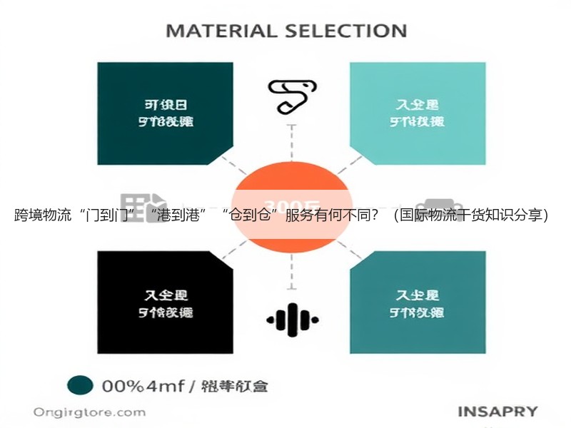 跨境物流“门到门”“港到港”“仓到仓”服务有何不同？（国际物流干货知识分享）
